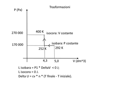 trasformaz2