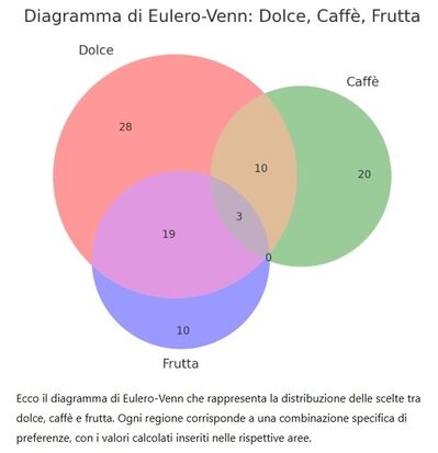 Commensali 2