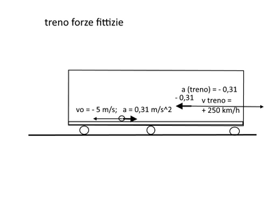treno4