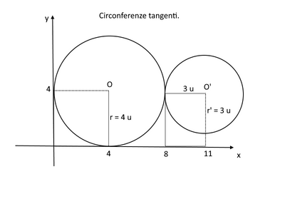 tangenti2