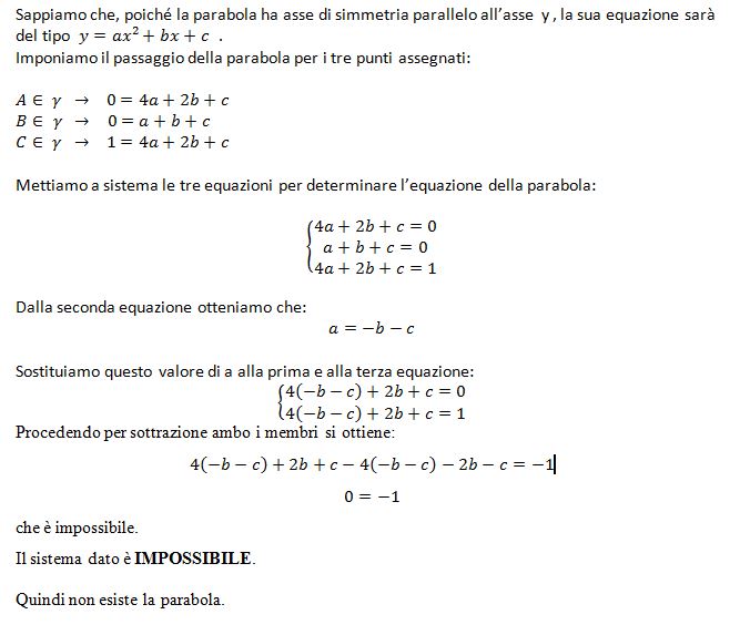 parabola