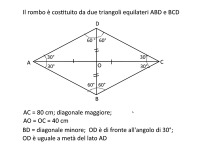 rombo 60°