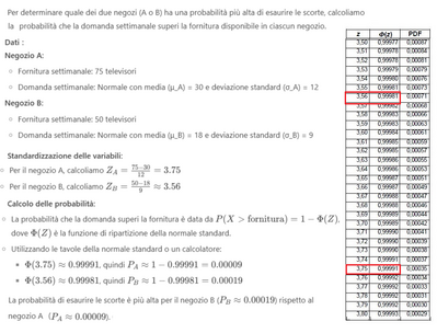 Probabilità esaurimento scorte negozi A e B 