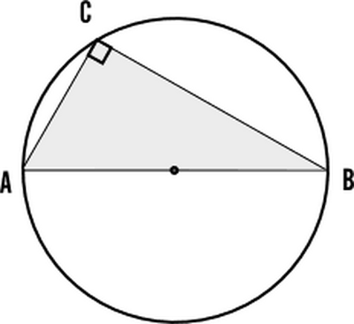 circoscr