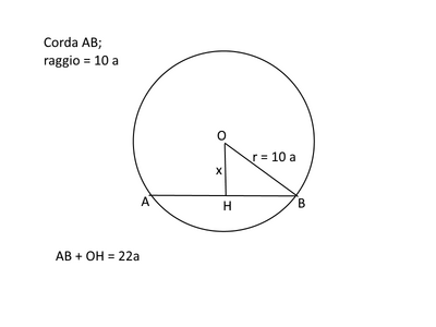 corda AB