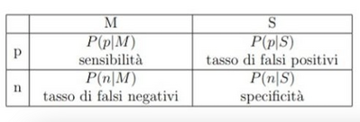 Schermata 2021 10 22 alle 23.14.35