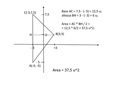 Area2