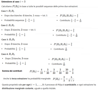 Processo di Polya + esempio numerico 2