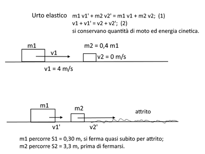 Urti