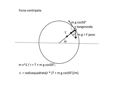 circolare