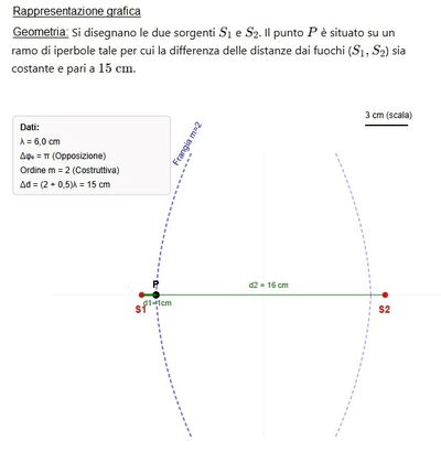 Inteferenza 2