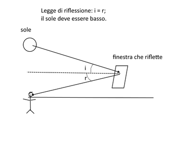 riflessione