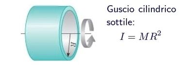 Velocità CM ed energia 2