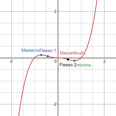desmos graph (10)