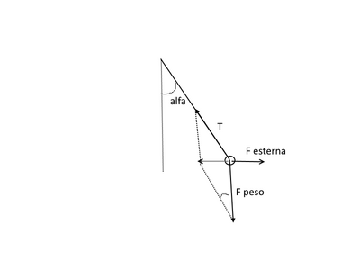 pendolo