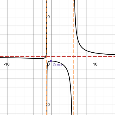 desmos graph