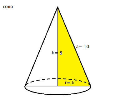cono 28042025