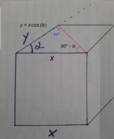 cubo in prospettiva