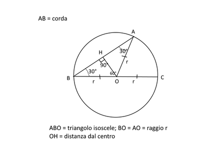corda30