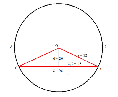 Cerchio, corda, triangolo