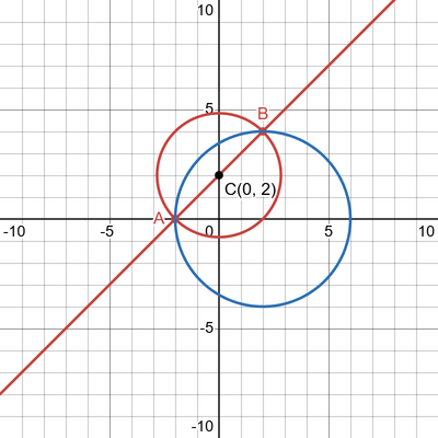 desmos graph (41)