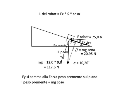 Lavoro