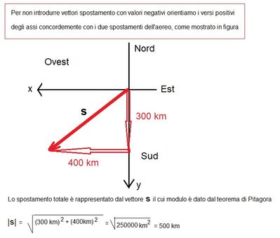 spostamento complessivo aereo