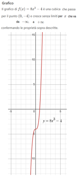 Studio proprietà funzione polinomiale f(x)=8x^3 4. b