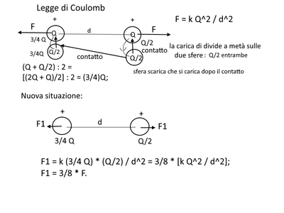 Coulomb