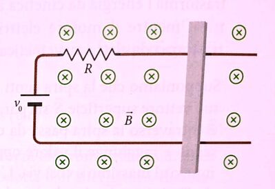 Es 4 cap 22 NA schema