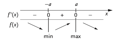 schema 1