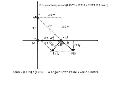 Forze Coul