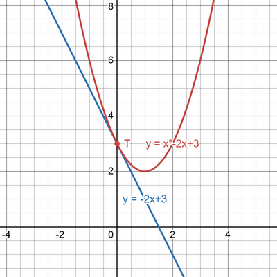 desmos graph (58)