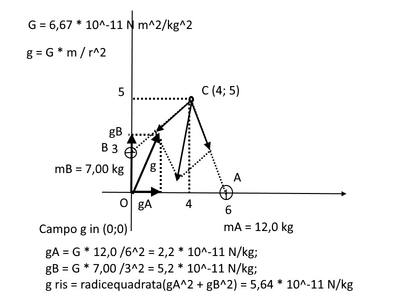 gravitàz