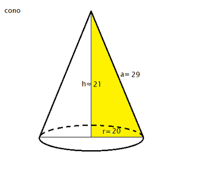 cono 29052025 bis