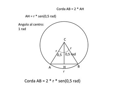 corda3