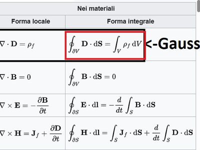eqdiMaxwellneimateriali