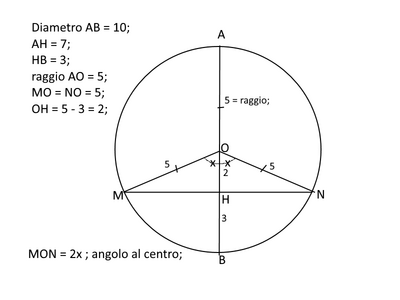 angolo
