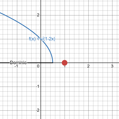 .284