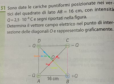 quattrocariche