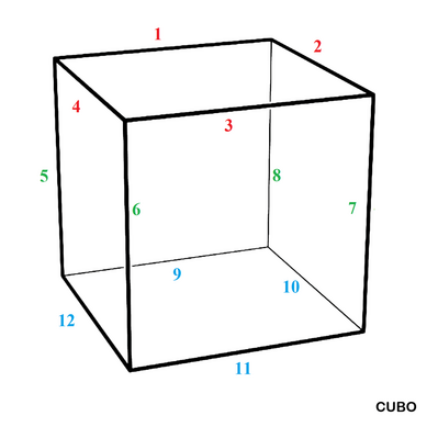 Spigoli del cubo