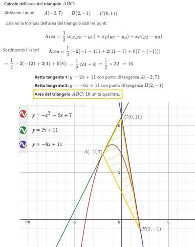 Parabola e tangenti 2