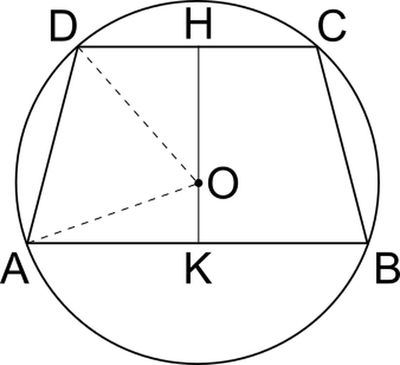 trapezio inscritto