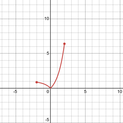 desmos graph (99)