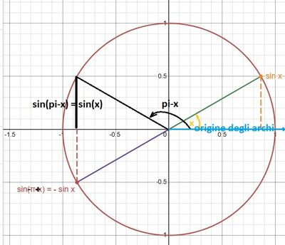 sin(x pi)