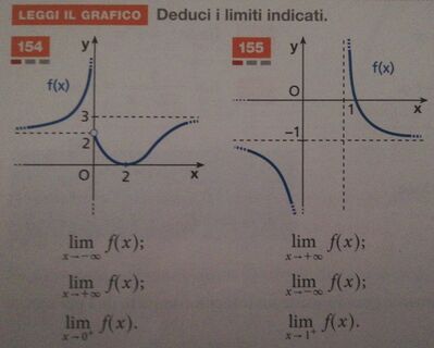limiti