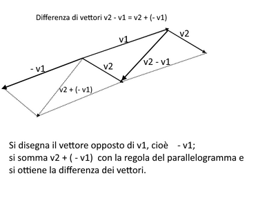 differenza vettori