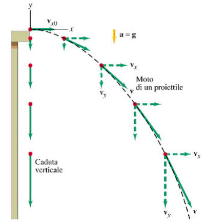 caduta3