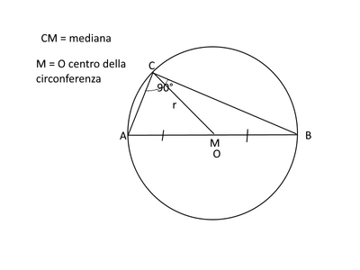 cerchio rett
