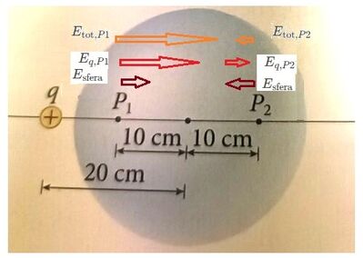 Campo Elettrico sfera 1